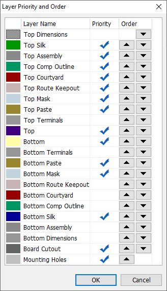 Layer Priority and Order dialog: table of layers with Layer Name, Priority checkbox and Order up/down arrows, OK/Cancel