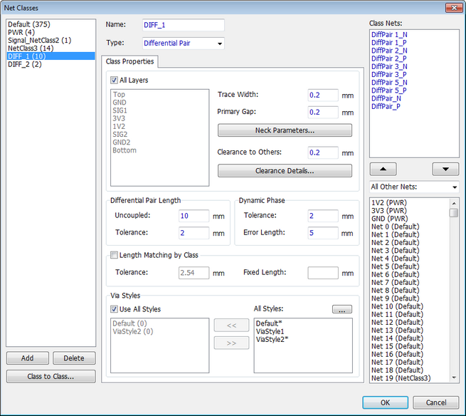 Net Classes dialog: net class tree, Name and Type fields (Differential Pair), Class Properties (All Layers checkbox, Trace Width, Primary Gap, Neck Parameters button, Clearance to Others, Clearance Details button), Differential Pair Length fields (Uncoupled/Tolerance, Dynamic Phase Tolerance/Error Length), Length Matching by Class checkbox with Tolerance/Feed Length, Via Styles list with Use All Styles/All Styles toggle, Add/Delete class buttons, Class Nets and All Other Nets lists, Class to Class button, OK/Cancel